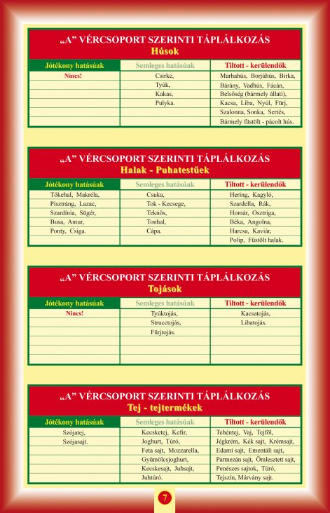 a_-_vercsoport_szerinti_tap_7_oldal_.jpg
