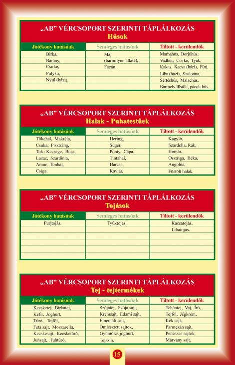 ab_-_vercsoport_szerinti_tap_15_oldal.jpg